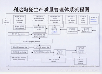 【法式飯盤(pán)】?jī)r(jià)格,廠家,圖片,碗、碟、盤(pán),潮安縣浮洋鎮(zhèn)利達(dá)陶瓷廠-